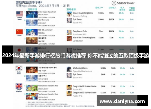 2024年最新手游排行榜热门游戏推荐 你不能错过的五款顶级手游
