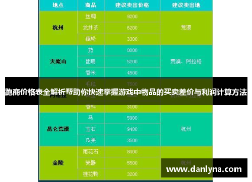 跑商价格表全解析帮助你快速掌握游戏中物品的买卖差价与利润计算方法